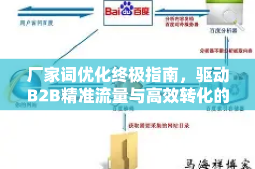 厂家词优化终极指南,驱动B2B精准流量与高效转化的核心策略-第1张图片-星博讯-专业SEO_网站优化技巧_搜索引擎排名提升 厂家词优化终极指南,驱动B2B精准流量与高效转化的核心策略-第1张图片-星博讯-专业SEO_网站优化技巧_搜索引擎排名提升