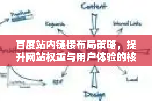 百度站内链接布局策略，提升网站权重与用户体验的核心指南