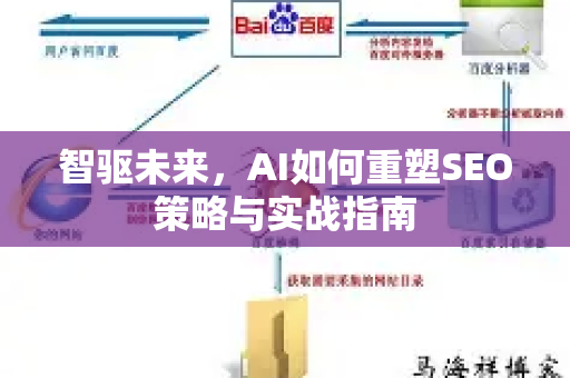 智驱未来，AI如何重塑SEO策略与实战指南-第1张图片-星博讯-专业SEO_网站优化技巧_搜索引擎排名提升