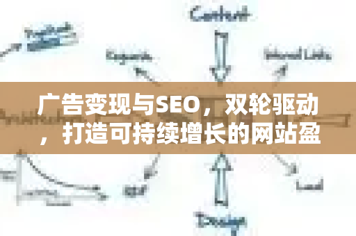 广告变现与SEO，双轮驱动，打造可持续增长的网站盈利引擎-第1张图片-星博讯-专业SEO_网站优化技巧_搜索引擎排名提升