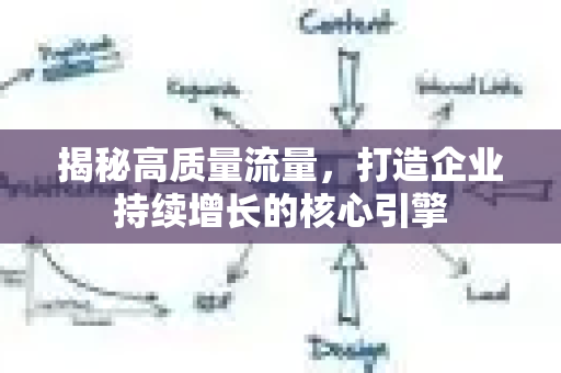 揭秘高质量流量，打造企业持续增长的核心引擎-第1张图片-星博讯-专业SEO_网站优化技巧_搜索引擎排名提升