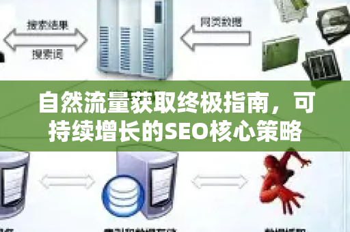 自然流量获取终极指南，可持续增长的SEO核心策略-第1张图片-星博讯-专业SEO_网站优化技巧_搜索引擎排名提升