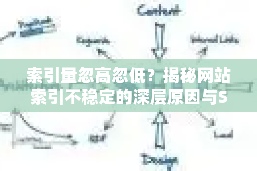 索引量忽高忽低？揭秘网站索引不稳定的深层原因与SEO应对策略-第1张图片-星博讯-专业SEO_网站优化技巧_搜索引擎排名提升