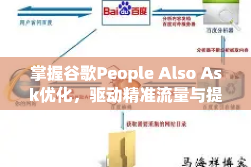 掌握谷歌People Also Ask优化，驱动精准流量与提升排名的完整指南
