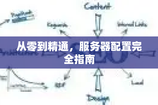 从零到精通,服务器配置完全指南-第1张图片-星博讯-专业SEO_网站优化技巧_搜索引擎排名提升 从零到精通,服务器配置完全指南-第1张图片-星博讯-专业SEO_网站优化技巧_搜索引擎排名提升