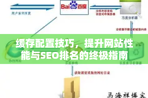 缓存配置技巧,提升网站性能与SEO排名的终极指南-第1张图片-星博讯-专业SEO_网站优化技巧_搜索引擎排名提升 缓存配置技巧,提升网站性能与SEO排名的终极指南-第1张图片-星博讯-专业SEO_网站优化技巧_搜索引擎排名提升