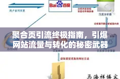 聚合页引流终极指南,引爆网站流量与转化的秘密武器-第1张图片-星博讯-专业SEO_网站优化技巧_搜索引擎排名提升 聚合页引流终极指南,引爆网站流量与转化的秘密武器-第1张图片-星博讯-专业SEO_网站优化技巧_搜索引擎排名提升