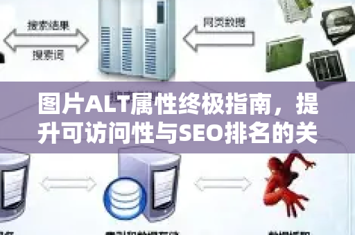 图片ALT属性终极指南，提升可访问性与SEO排名的关键技巧-第1张图片-星博讯-专业SEO_网站优化技巧_搜索引擎排名提升