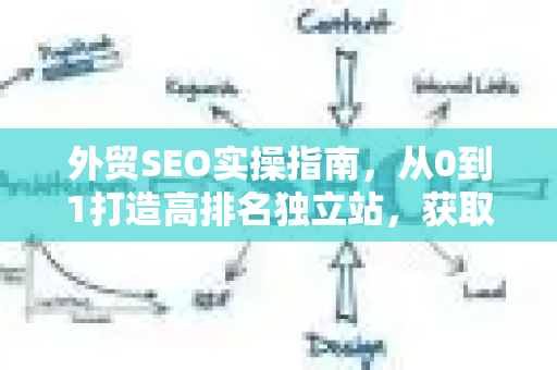 外贸SEO实操指南，从0到1打造高排名独立站，获取海外精准询盘-第1张图片-星博讯-专业SEO_网站优化技巧_搜索引擎排名提升