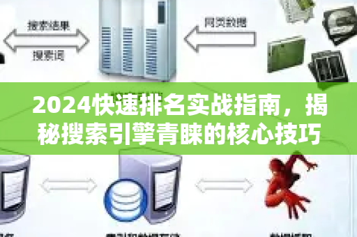 2024快速排名实战指南，揭秘搜索引擎青睐的核心技巧-第1张图片-星博讯-专业SEO_网站优化技巧_搜索引擎排名提升
