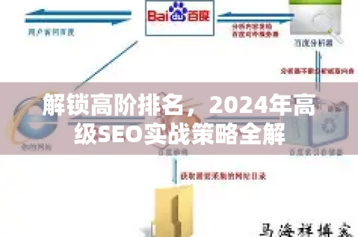 解锁高阶排名,2024年高级SEO实战策略全解-第1张图片-星博讯-专业SEO_网站优化技巧_搜索引擎排名提升 解锁高阶排名,2024年高级SEO实战策略全解-第1张图片-星博讯-专业SEO_网站优化技巧_搜索引擎排名提升