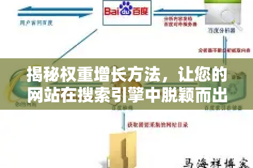 揭秘权重增长方法,让您的网站在搜索引擎中脱颖而出的核心策略-第1张图片-星博讯-专业SEO_网站优化技巧_搜索引擎排名提升 揭秘权重增长方法,让您的网站在搜索引擎中脱颖而出的核心策略-第1张图片-星博讯-专业SEO_网站优化技巧_搜索引擎排名提升