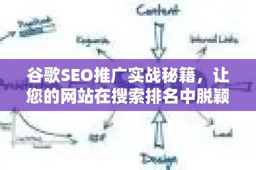 谷歌SEO推广实战秘籍,让您的网站在搜索排名中脱颖而出-第1张图片-星博讯-专业SEO_网站优化技巧_搜索引擎排名提升 谷歌SEO推广实战秘籍,让您的网站在搜索排名中脱颖而出-第1张图片-星博讯-专业SEO_网站优化技巧_搜索引擎排名提升
