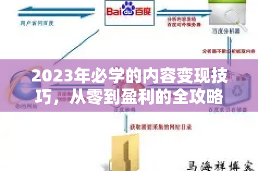 2023年必学的内容变现技巧,从零到盈利的全攻略-第1张图片-星博讯-专业SEO_网站优化技巧_搜索引擎排名提升 2023年必学的内容变现技巧,从零到盈利的全攻略-第1张图片-星博讯-专业SEO_网站优化技巧_搜索引擎排名提升