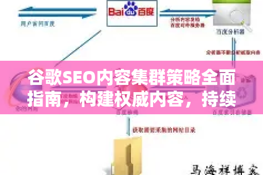 谷歌SEO内容集群策略全面指南，构建权威内容，持续提升排名