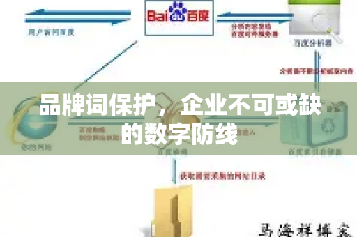 品牌词保护，企业不可或缺的数字防线-第1张图片-星博讯-专业SEO_网站优化技巧_搜索引擎排名提升