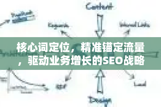 核心词定位，精准锚定流量，驱动业务增长的SEO战略基石-第1张图片-星博讯-专业SEO_网站优化技巧_搜索引擎排名提升