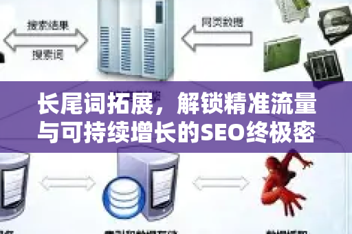长尾词拓展,解锁精准流量与可持续增长的SEO终极密码-第1张图片-星博讯-专业SEO_网站优化技巧_搜索引擎排名提升 长尾词拓展,解锁精准流量与可持续增长的SEO终极密码-第1张图片-星博讯-专业SEO_网站优化技巧_搜索引擎排名提升