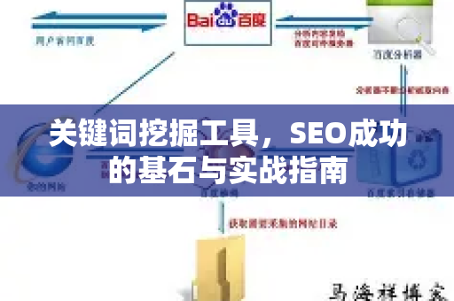 关键词挖掘工具，SEO成功的基石与实战指南-第1张图片-星博讯-专业SEO_网站优化技巧_搜索引擎排名提升