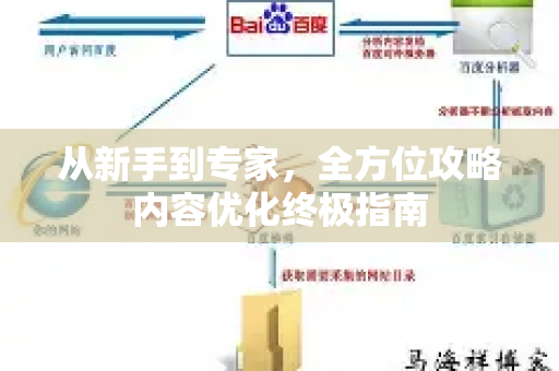 从新手到专家，全方位攻略内容优化终极指南-第1张图片-星博讯-专业SEO_网站优化技巧_搜索引擎排名提升