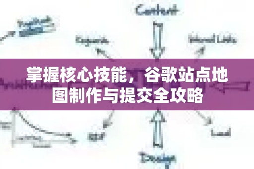 掌握核心技能，谷歌站点地图制作与提交全攻略