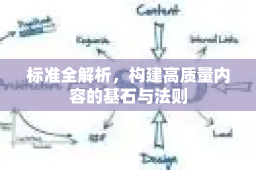 标准全解析，构建高质量内容的基石与法则-第1张图片-星博讯-专业SEO_网站优化技巧_搜索引擎排名提升