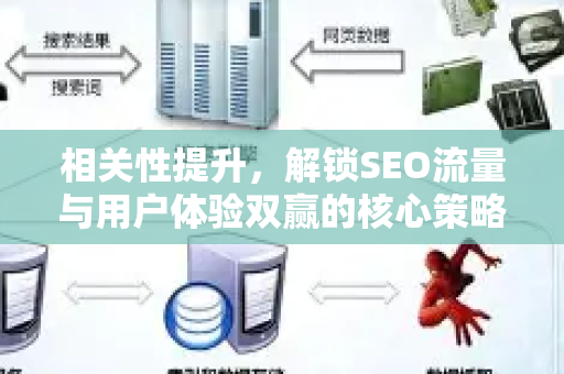 相关性提升，解锁SEO流量与用户体验双赢的核心策略-第1张图片-星博讯-专业SEO_网站优化技巧_搜索引擎排名提升