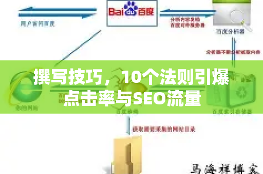 撰写技巧，10个法则引爆点击率与SEO流量-第1张图片-星博讯-专业SEO_网站优化技巧_搜索引擎排名提升