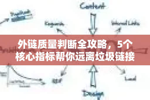 外链质量判断全攻略，5个核心指标帮你远离垃圾链接，提升SEO效果-第1张图片-星博讯-专业SEO_网站优化技巧_搜索引擎排名提升