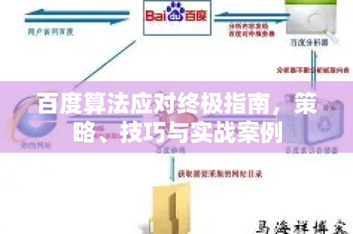 百度算法应对终极指南，策略、技巧与实战案例-第1张图片-星博讯-专业SEO_网站优化技巧_搜索引擎排名提升