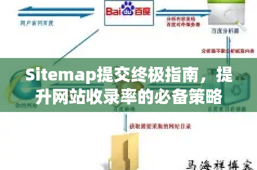 Sitemap提交终极指南，提升网站收录率的必备策略-第1张图片-星博讯-专业SEO_网站优化技巧_搜索引擎排名提升