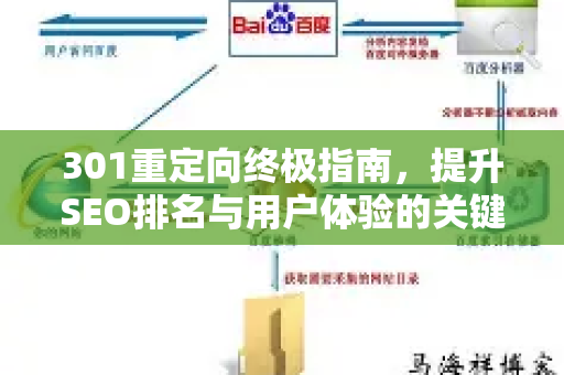 301重定向终极指南,提升SEO排名与用户体验的关键步骤-第1张图片-星博讯-专业SEO_网站优化技巧_搜索引擎排名提升 301重定向终极指南,提升SEO排名与用户体验的关键步骤-第1张图片-星博讯-专业SEO_网站优化技巧_搜索引擎排名提升