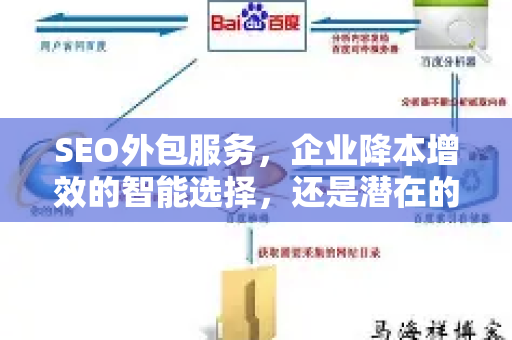 SEO外包服务，企业降本增效的智能选择，还是潜在的风险？-第1张图片-星博讯-专业SEO_网站优化技巧_搜索引擎排名提升