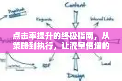 点击率提升的终极指南,从策略到执行,让流量倍增的实战法则-第1张图片-星博讯-专业SEO_网站优化技巧_搜索引擎排名提升 点击率提升的终极指南,从策略到执行,让流量倍增的实战法则-第1张图片-星博讯-专业SEO_网站优化技巧_搜索引擎排名提升
