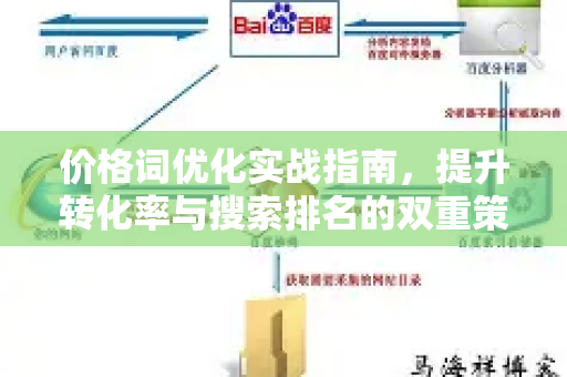 价格词优化实战指南，提升转化率与搜索排名的双重策略-第1张图片-星博讯-专业SEO_网站优化技巧_搜索引擎排名提升