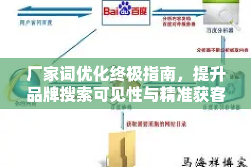 厂家词优化终极指南，提升品牌搜索可见性与精准获客的实战策略-第1张图片-星博讯-专业SEO_网站优化技巧_搜索引擎排名提升
