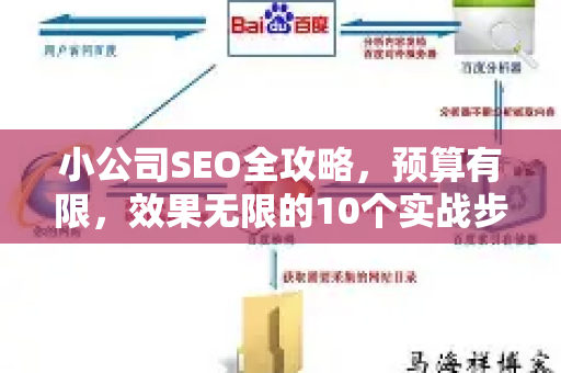 小公司SEO全攻略，预算有限，效果无限的10个实战步骤