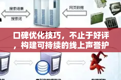 口碑优化技巧,不止于好评,构建可持续的线上声誉护城河-第1张图片-星博讯-专业SEO_网站优化技巧_搜索引擎排名提升 口碑优化技巧,不止于好评,构建可持续的线上声誉护城河-第1张图片-星博讯-专业SEO_网站优化技巧_搜索引擎排名提升