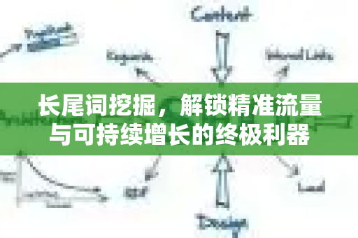 长尾词挖掘,解锁精准流量与可持续增长的终极利器-第1张图片-星博讯-专业SEO_网站优化技巧_搜索引擎排名提升 长尾词挖掘,解锁精准流量与可持续增长的终极利器-第1张图片-星博讯-专业SEO_网站优化技巧_搜索引擎排名提升