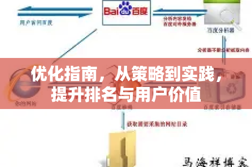 优化指南，从策略到实践，提升排名与用户价值-第1张图片-星博讯-专业SEO_网站优化技巧_搜索引擎排名提升