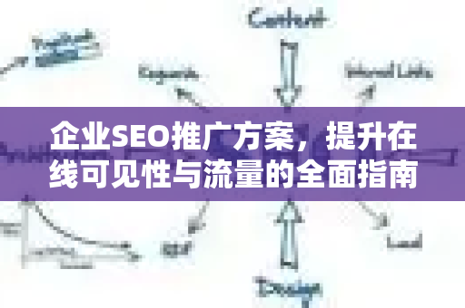 企业SEO推广方案，提升在线可见性与流量的全面指南