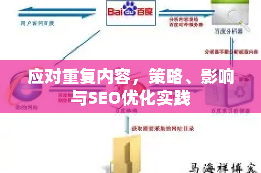 应对重复内容，策略、影响与SEO优化实践-第1张图片-星博讯-专业SEO_网站优化技巧_搜索引擎排名提升