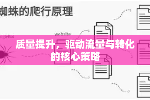 质量提升，驱动流量与转化的核心策略-第1张图片-星博讯-专业SEO_网站优化技巧_搜索引擎排名提升