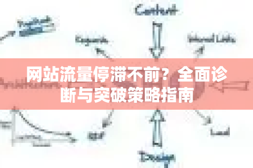 网站流量停滞不前？全面诊断与突破策略指南-第1张图片-星博讯-专业SEO_网站优化技巧_搜索引擎排名提升