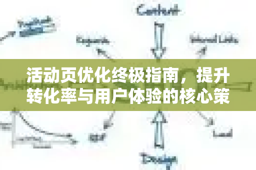活动页优化终极指南,提升转化率与用户体验的核心策略-第1张图片-星博讯-专业SEO_网站优化技巧_搜索引擎排名提升 活动页优化终极指南,提升转化率与用户体验的核心策略-第1张图片-星博讯-专业SEO_网站优化技巧_搜索引擎排名提升