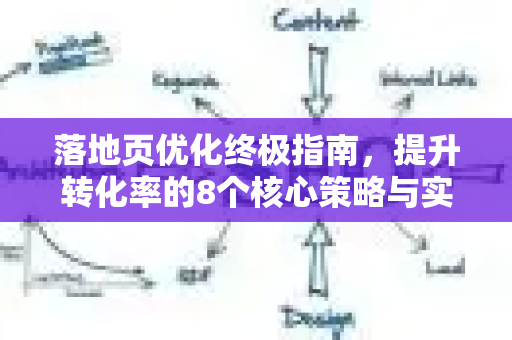 落地页优化终极指南,提升转化率的8个核心策略与实战问答-第1张图片-星博讯-专业SEO_网站优化技巧_搜索引擎排名提升 落地页优化终极指南,提升转化率的8个核心策略与实战问答-第1张图片-星博讯-专业SEO_网站优化技巧_搜索引擎排名提升