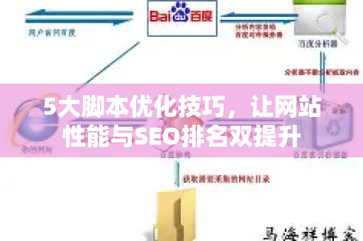 5大脚本优化技巧，让网站性能与SEO排名双提升-第1张图片-星博讯-专业SEO_网站优化技巧_搜索引擎排名提升