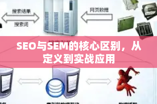 SEO与SEM的核心区别，从定义到实战应用