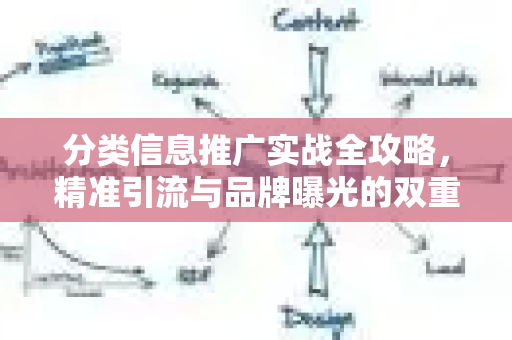 分类信息推广实战全攻略,精准引流与品牌曝光的双重引擎-第1张图片-星博讯-专业SEO_网站优化技巧_搜索引擎排名提升 分类信息推广实战全攻略,精准引流与品牌曝光的双重引擎-第1张图片-星博讯-专业SEO_网站优化技巧_搜索引擎排名提升