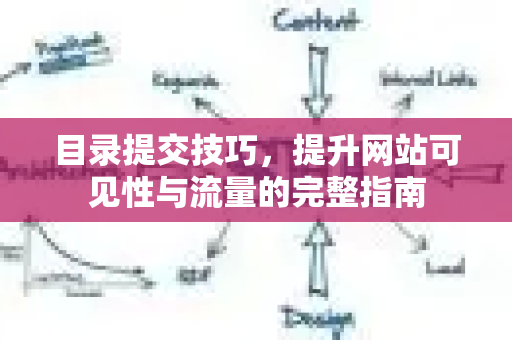 目录提交技巧，提升网站可见性与流量的完整指南-第1张图片-星博讯-专业SEO_网站优化技巧_搜索引擎排名提升